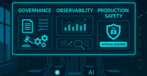 Dashboard-style illustration showing governance, observability, and production safety controls overseeing AI interactions with a Kubernetes environment.